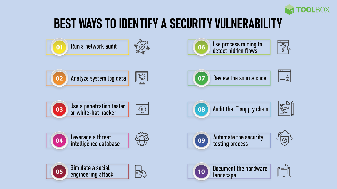 Best Ways to Identify a Security Vulnerability