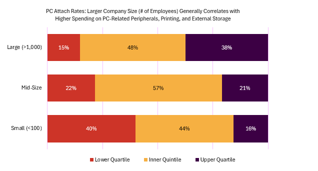 Source: Spiceworks Ziff Davis State of IT 2026, Aberdeen, January 2026