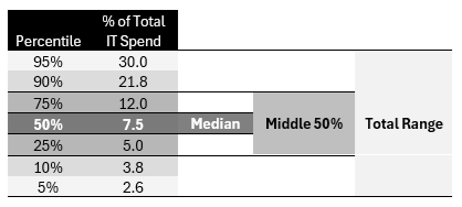 Source: Spiceworks Ziff Davis State of IT 2026, Aberdeen, January 2026