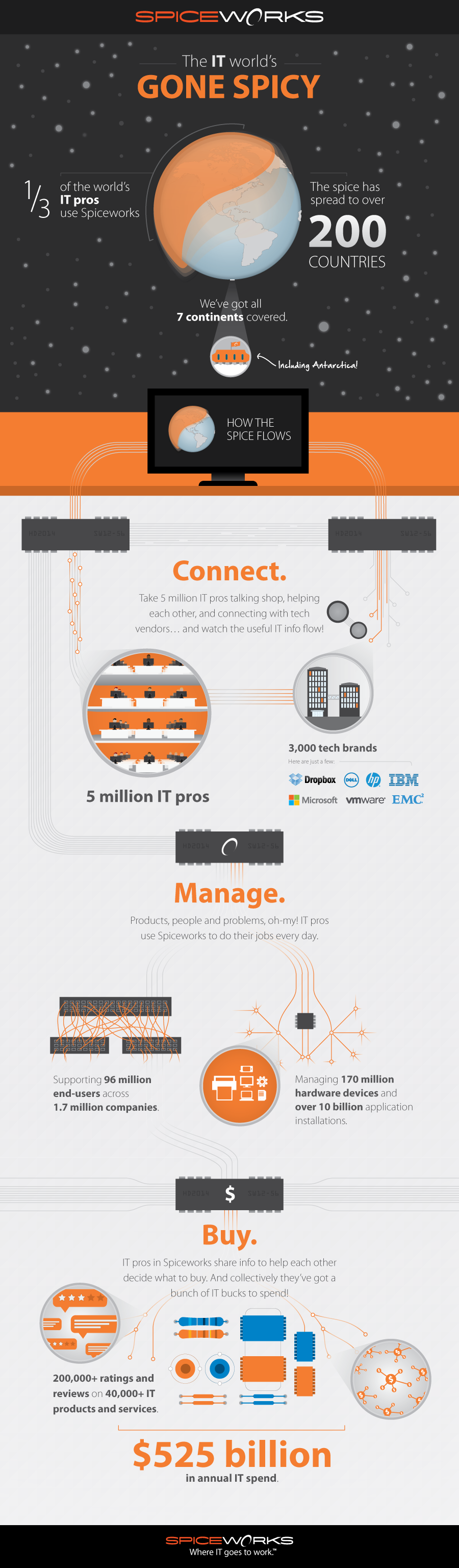 The IT World's Gone Spicy