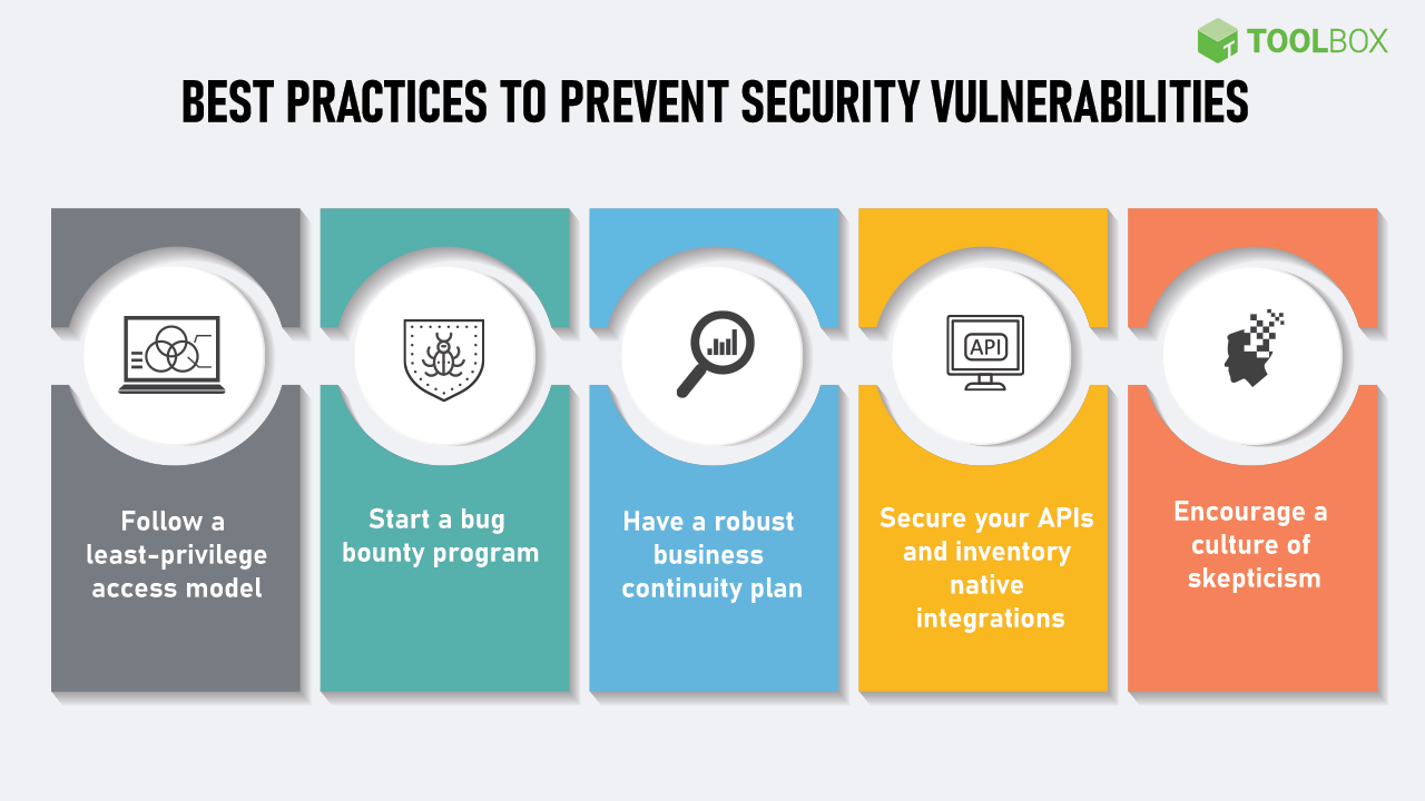 Best Practices to Prevent Security Vulnerabilities