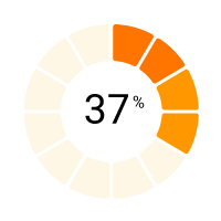 S_ContentPage_Ai_37Percent image