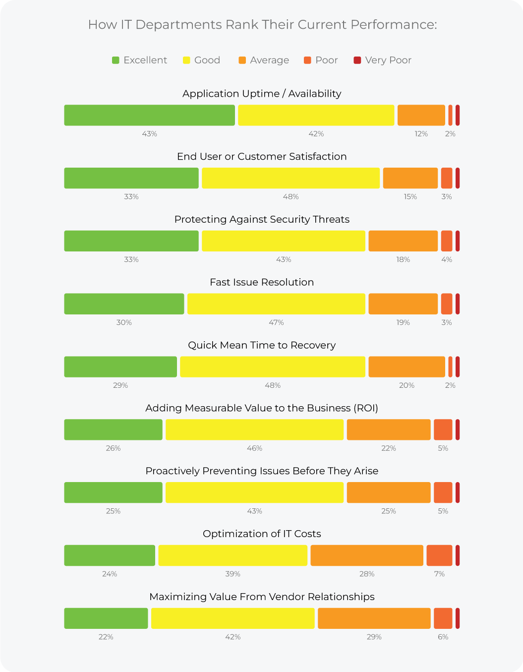 SoIT_MainChart_082823_HowITDepartments image