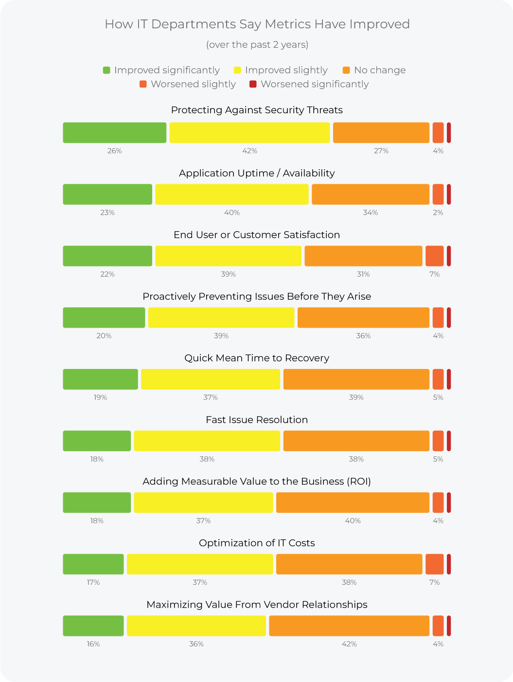 SoIT_MainChart_082823_HowITDepartmentsSayMetric image