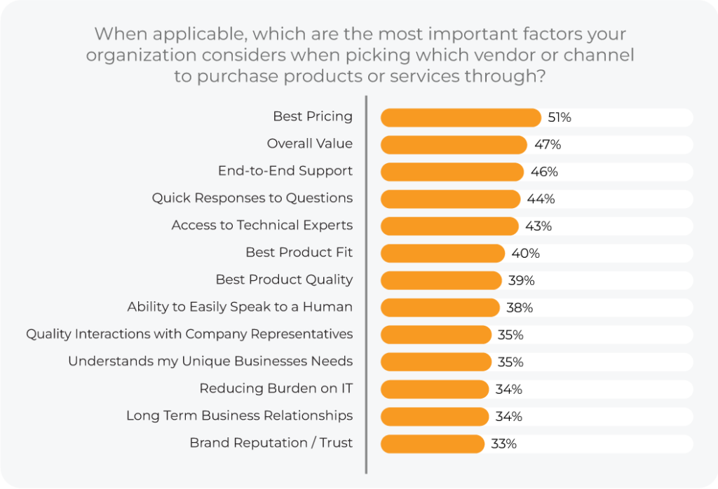 SoIT_MarketingChart_082823_OrgConsiders-1024x698 image